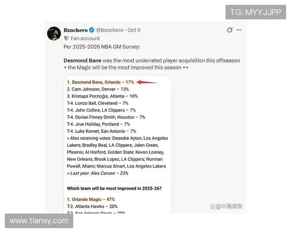 魔术官方更正贝恩第三节三分打铁为两分打铁并发布最新数据调整 魔术官方更正贝恩第三节三分打铁为两分打铁并发布最新数据调整